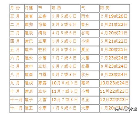 飛入9宮|每年、每月、每日、每時的九宮飛星位置